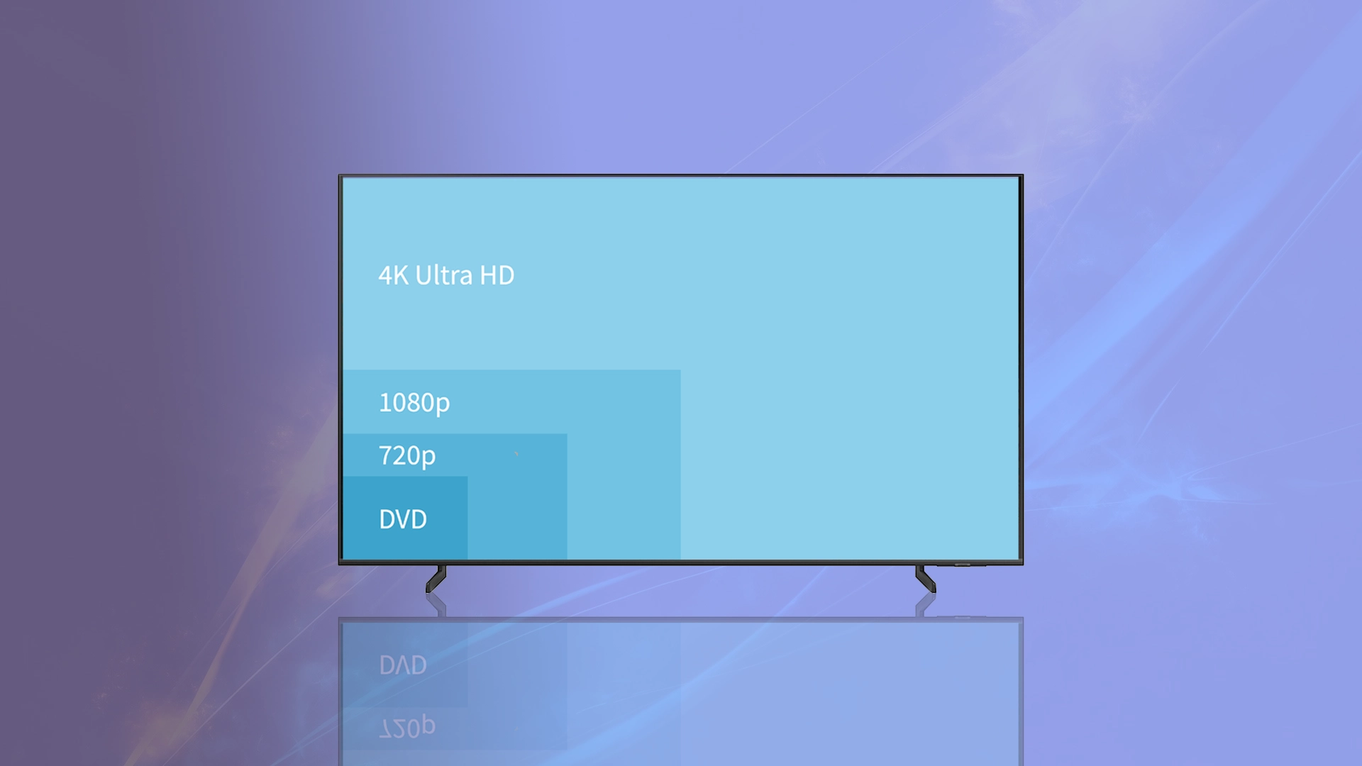 How to change resolution on Samsung TV