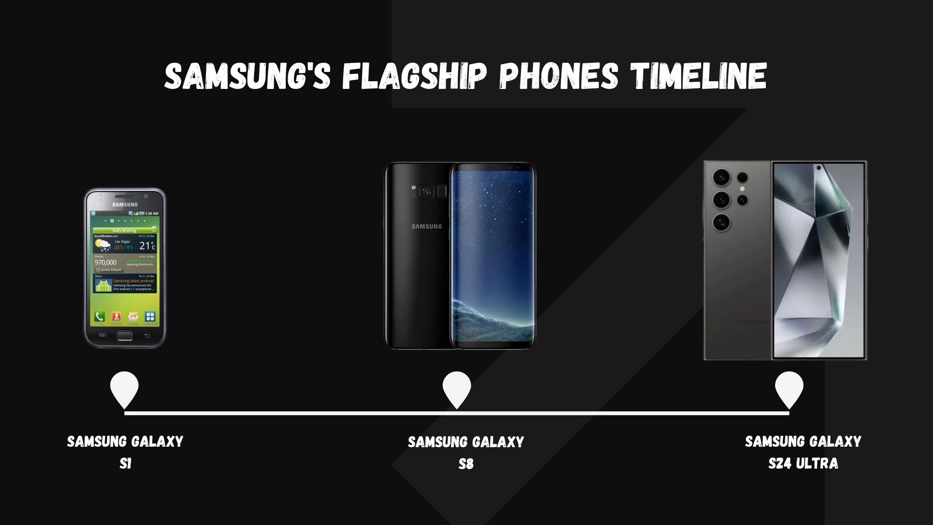A timeline of Samsung’s flagship phones | Tab-TV