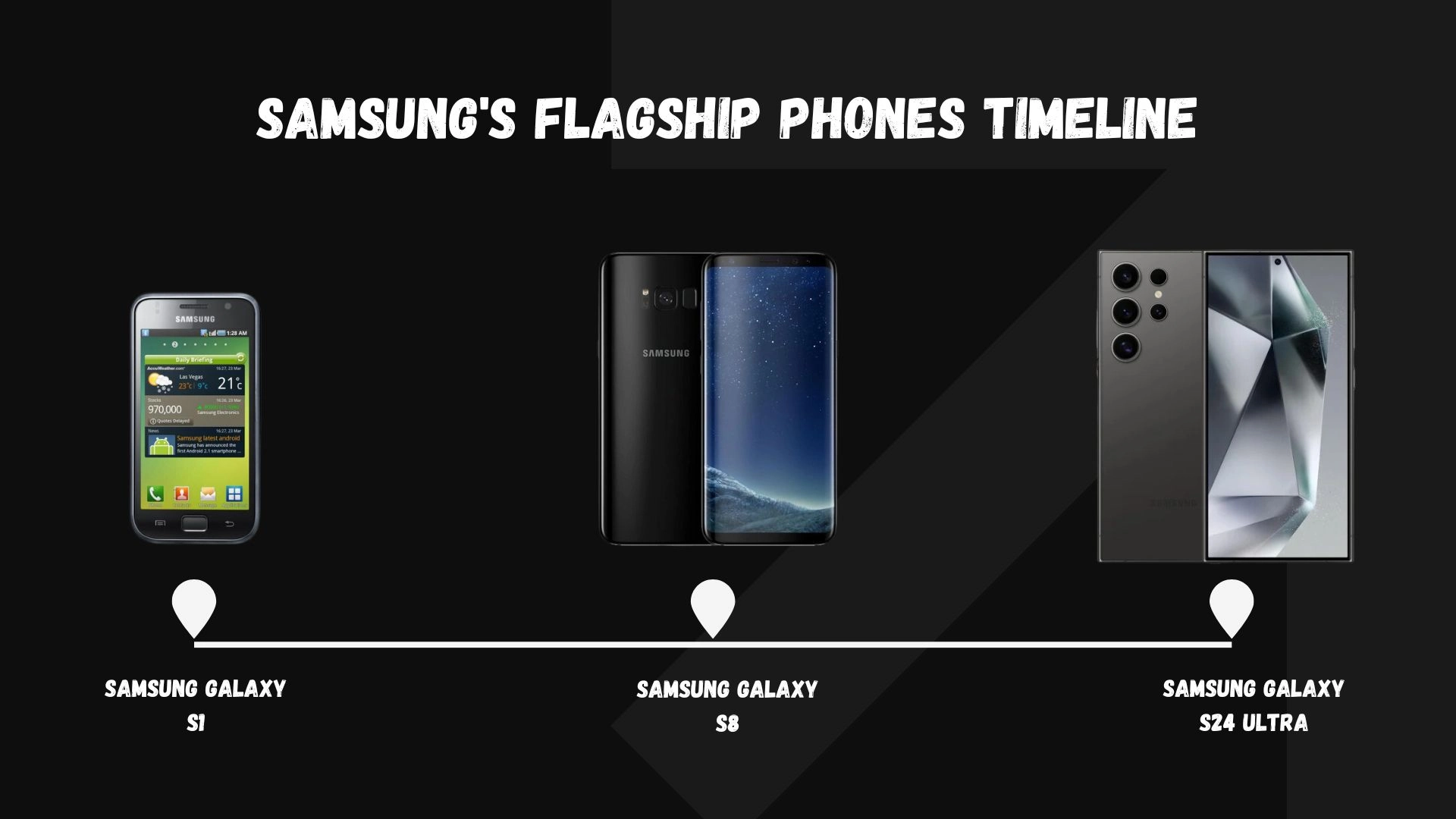 A Timeline Of Samsung s Flagship Phones Tab TV